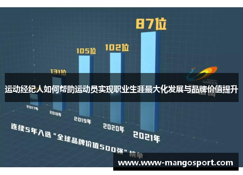 运动经纪人如何帮助运动员实现职业生涯最大化发展与品牌价值提升